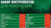 Набор для ремонта покрышек колес