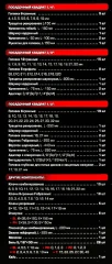 Набор инструментов 142+6пр. 1/4'', 3/8'', 1/2''(6гр.)