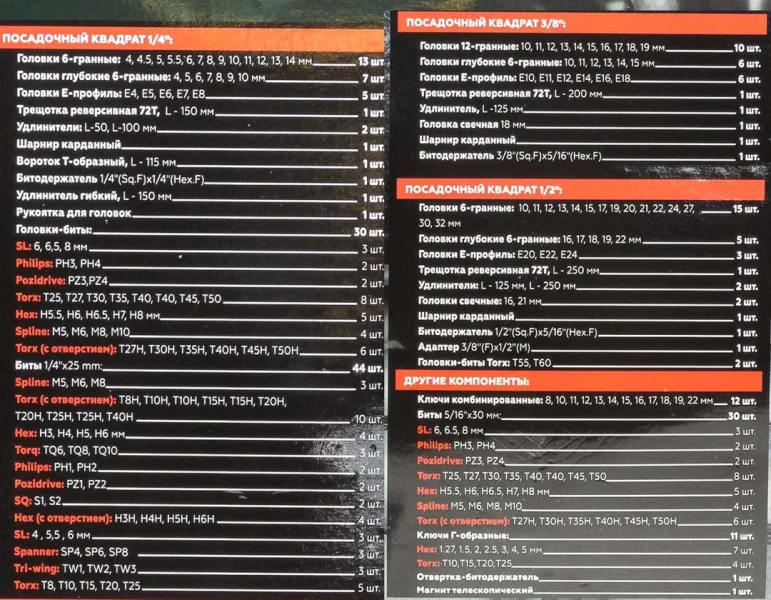 Набор инструментов 216+6пр. 1/4''3/8''1/2''(6гр, 12гр)