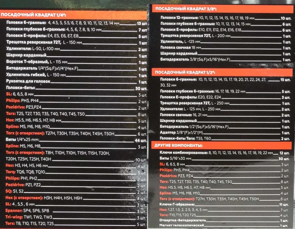 Набор инструментов 216+6пр. 1/4''3/8''1/2''(6гр, 12гр)