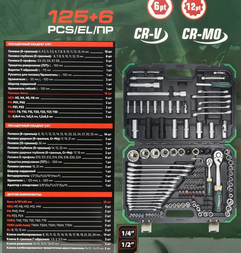 Набор инструментов 125+6пр. 1/4'', 1/2'' (6гр.)(4-32мм)