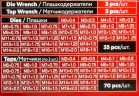 Набор метчик.и плашек110пр(2х0.4,3х0.5,4х0.7,5х0.8,6х0.75-1,8х0.75-1,25,9х0.75-1.25,10х0.75-1.5,11х0.75/1/1.25/1.5, 12х0.75-1.75,14х1-2,16х1-2,18х1.5)