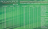 Кольца уплотнительные резиновые маслобензостойкие, 419пр. (метрические)