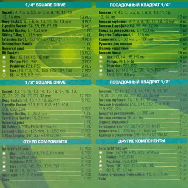 Набор инструментов 108пр. 1/2'', 1/4''(6гр.)(4-32мм)