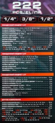 Набор инструментов 222пр. 1/4'', 3/8'', 1/2''(6гр.,12гр.)