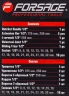 Набор инструментов 24пр. 1/2''(6гр.)(8-32мм)